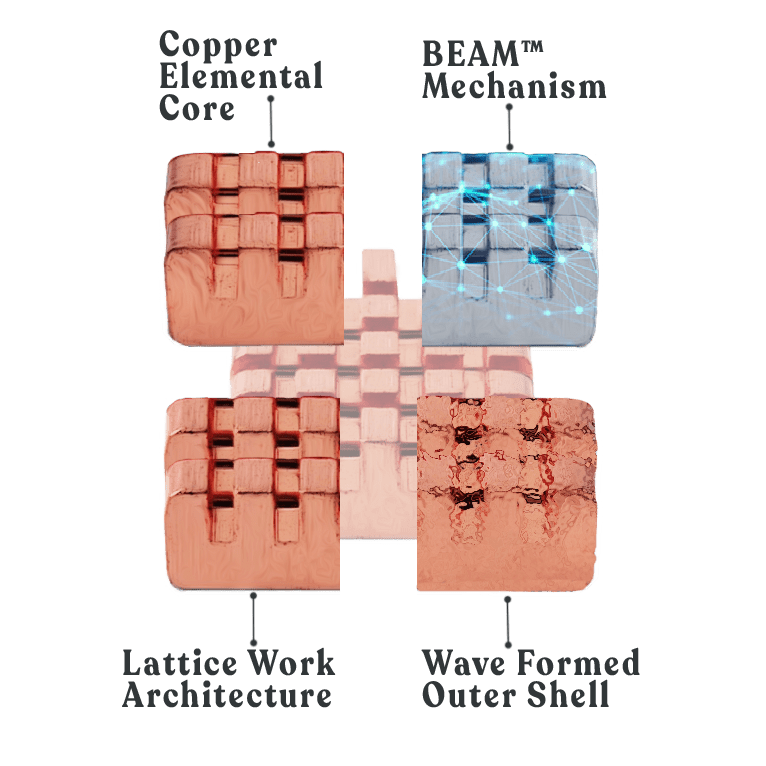 EMF blocker and EMF shielding device for your home